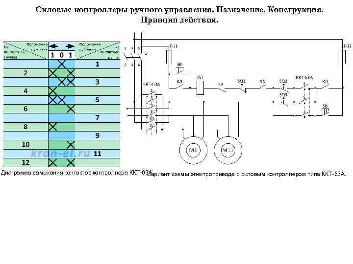 Силовые контроллеры ручного управления. Назначение. Конструкция. Принцип действия. Диаграмма замыкания контактов контроллера ККТ-63 А.