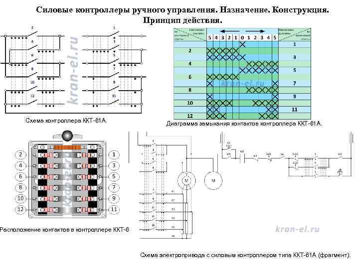 Силовые контроллеры ручного управления. Назначение. Конструкция. Принцип действия. Схема контроллера ККТ-61 А. Диаграмма замыкания