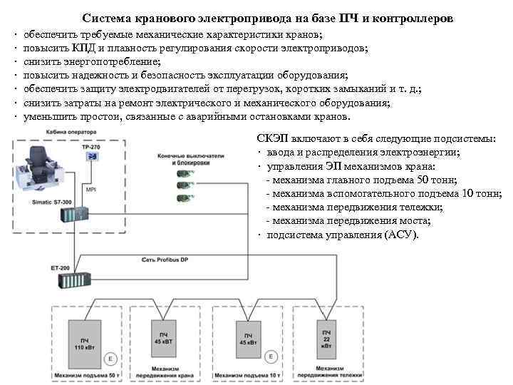 Система кранового электропривода на базе ПЧ и контроллеров · обеспечить требуемые механические характеристики кранов;