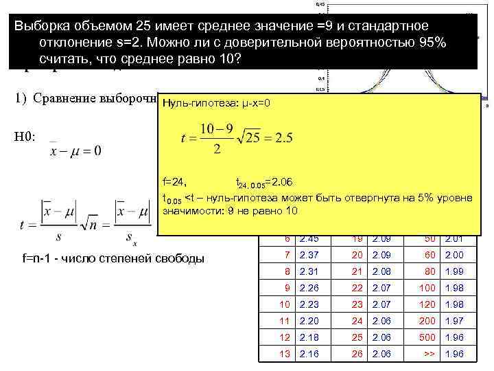 Критерий 3. Среднее значение выборки. Определить среднее значение выборки. Среднее значение выборки формула. Определение среднего значения выборки.