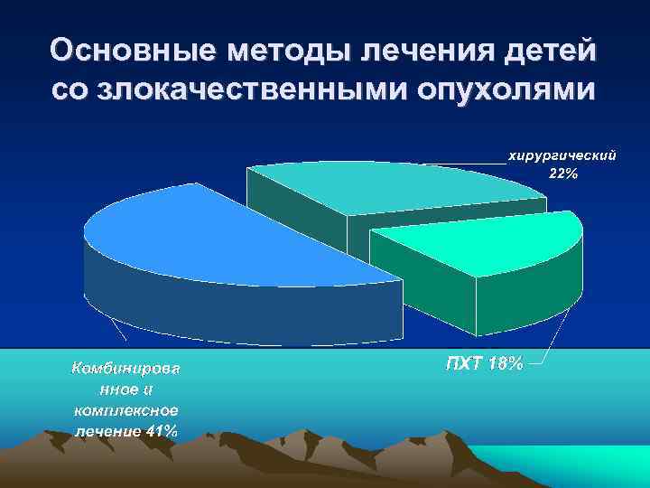 Основные методы лечения детей со злокачественными опухолями 