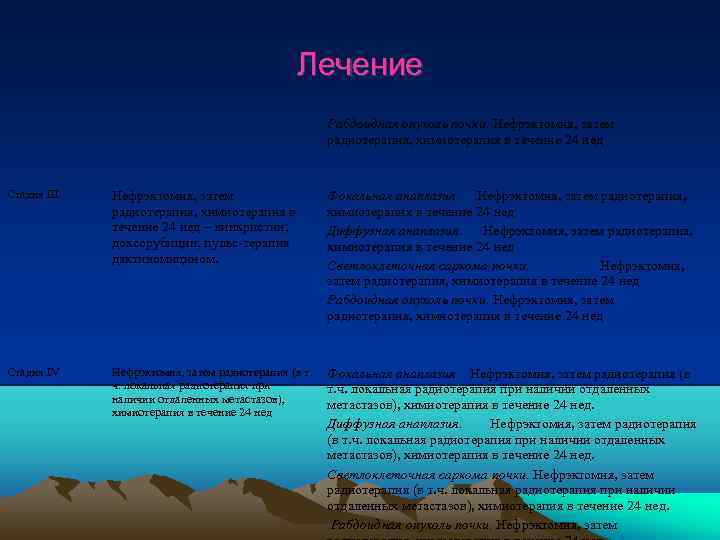 Лечение Рабдоидная опухоль почки. Нефрэктомия, затем радиотерапия, химиотерапия в течение 24 нед Стадия III