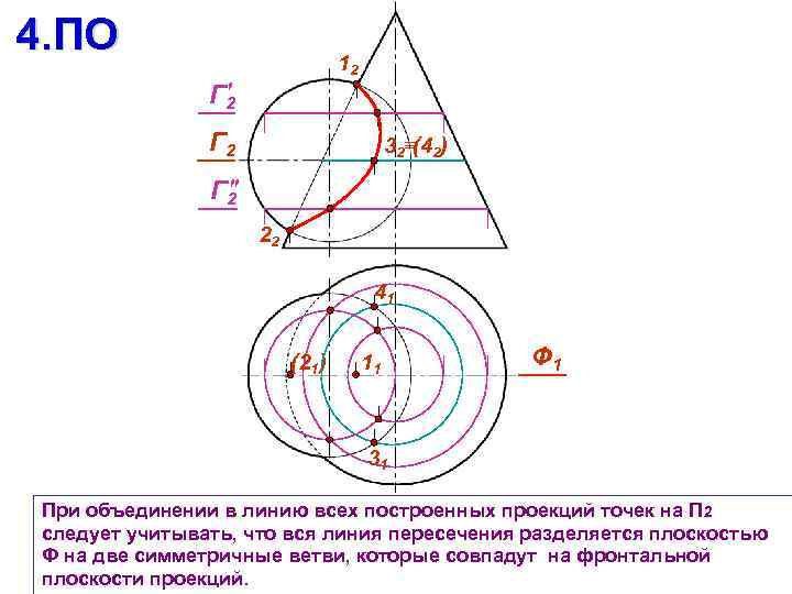 4. ПО 12 Г 2 32 (42) Г 2 22 41 (21) 11 Ф