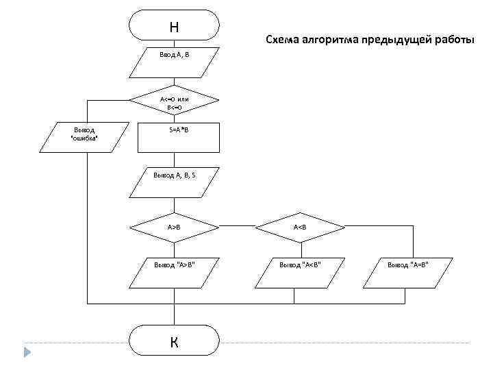 Инженерная графика схема алгоритма