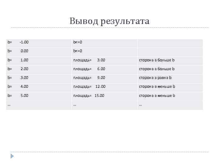Вывод результата b= -1. 00 b<=0 b= 0. 00 b<=0 b= 1. 00 площадь=