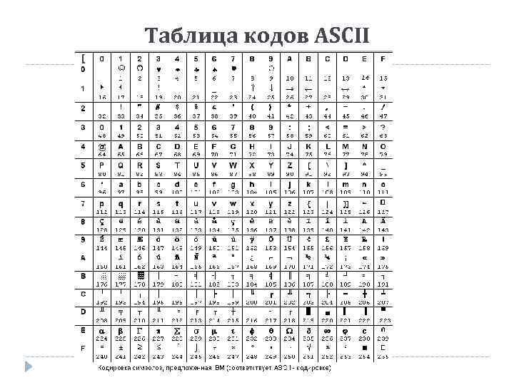 Таблица кодов ASCII 