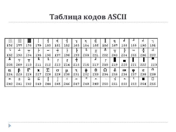 Таблица кодов ASCII 