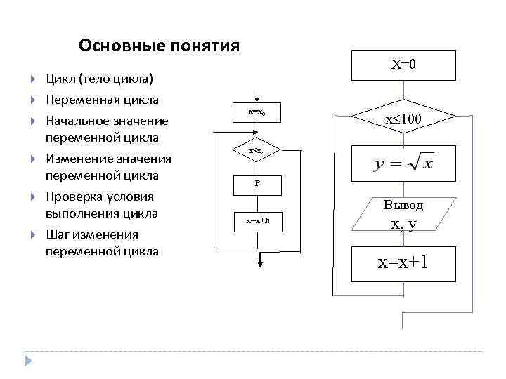 Изменение переменной