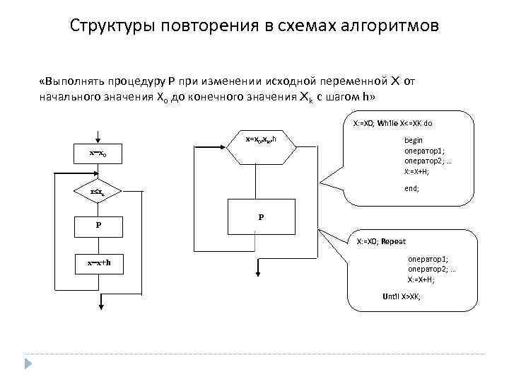 Что можно считать алгоритмом схема метро