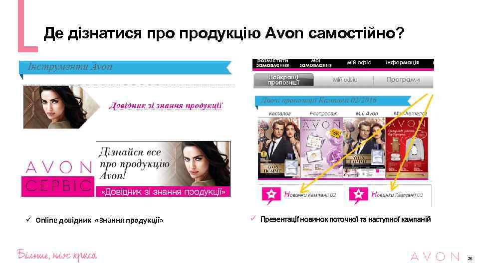 Де дізнатися продукцію Avon самостійно? ü Online довідник «Знання продукції» ü Презентації новинок поточної