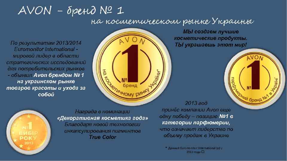 AVON - бренд № 1 на косметическом рынке Украины По результатам 2013/2014 Euromonitor International