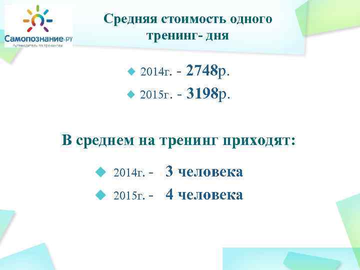 Средняя стоимость одного тренинг- дня - 2748 р. 2015 г. - 3198 р. 2014