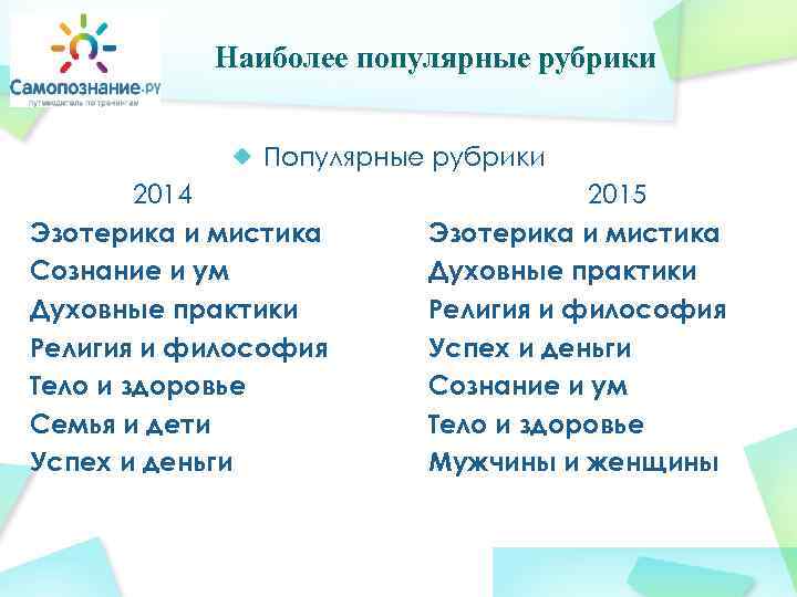 Наиболее популярные рубрики Популярные рубрики 2014 Эзотерика и мистика Сознание и ум Духовные практики