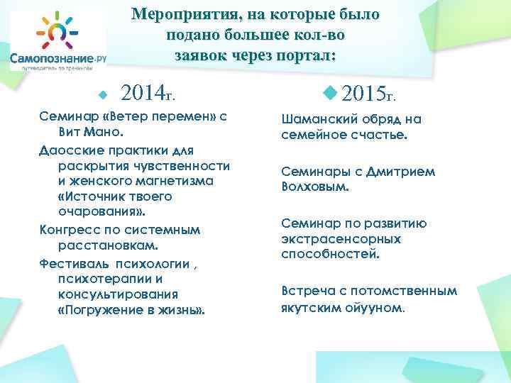 Мероприятия, на которые было подано большее кол-во заявок через портал: 2014 г. Семинар «Ветер