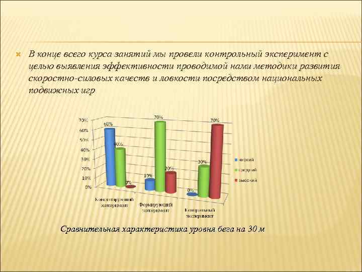  В конце всего курса занятий мы провели контрольный эксперимент с целью выявления эффективности