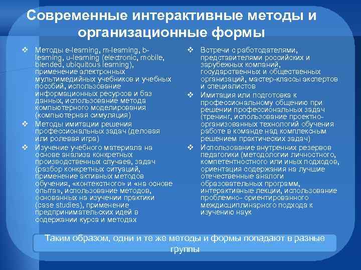 Современные интерактивные методы и организационные формы v Методы e-learning, m-learning, blearning, u-learning (electronic, mobile,