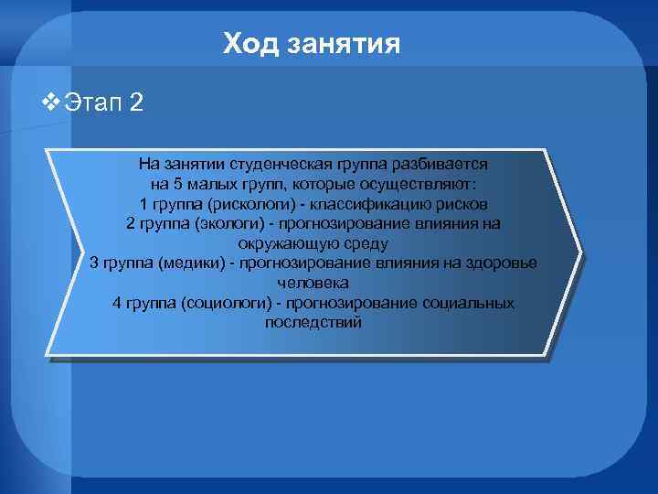 Ход занятия v Этап 2 На занятии студенческая группа разбивается на 5 малых групп,