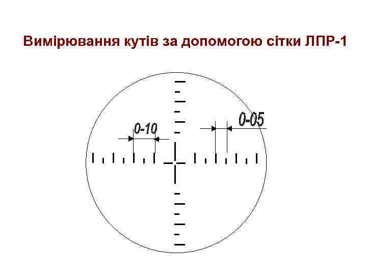 Вимірювання кутів за допомогою сітки ЛПР-1 