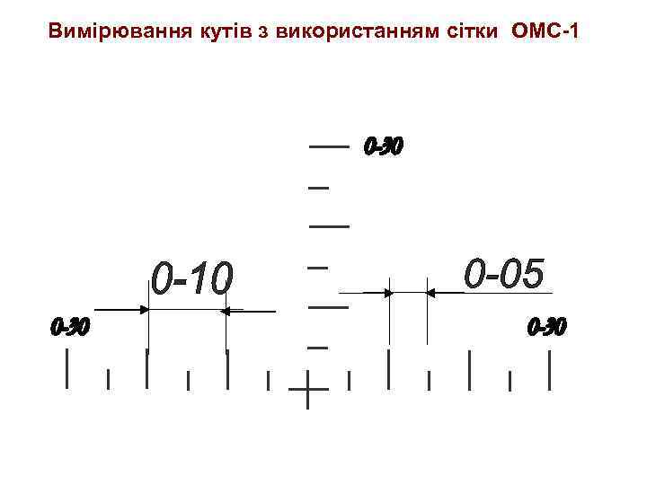 Вимірювання кутів з використанням сітки ОМС-1 