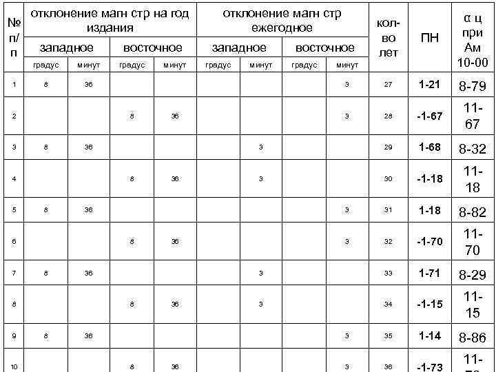 № п/ п отклонение магн стр на год издания западное градус 1 минут 8