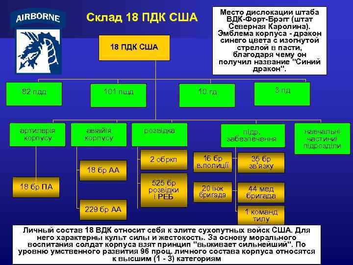 Место дислокации штаба ВДК-Форт-Брэгг (штат Северная Каролина). Эмблема корпуса - дракон синего цвета с