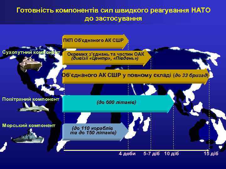 Готовність компонентів сил швидкого реагування НАТО до застосування ПКП Об’єднаного АК СШР Сухопутний компонент
