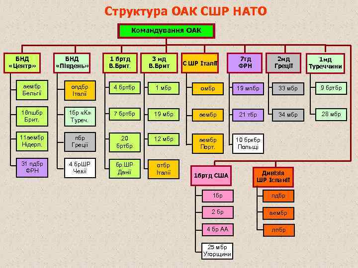 Структура пао оак схема