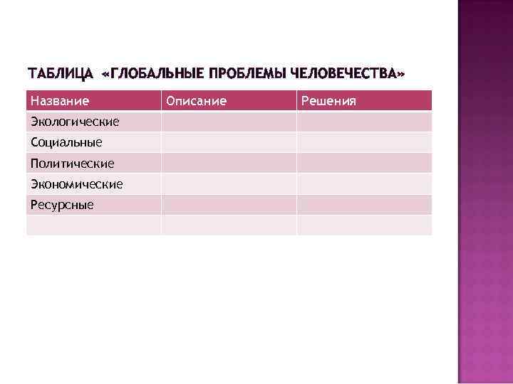 ТАБЛИЦА «ГЛОБАЛЬНЫЕ ПРОБЛЕМЫ ЧЕЛОВЕЧЕСТВА» Название Экологические Социальные Политические Экономические Ресурсные Описание Решения 
