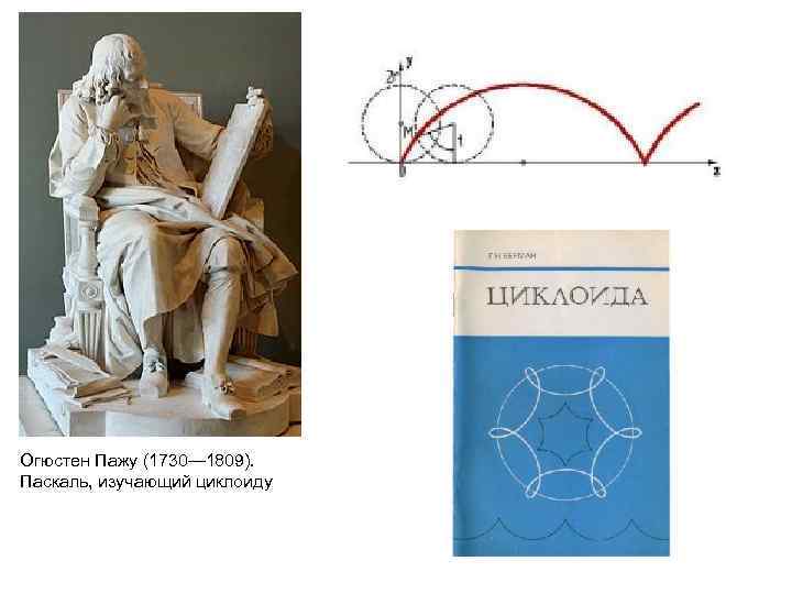 Огюстен Пажу (1730— 1809). Паскаль, изучающий циклоиду 
