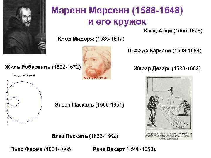 Маренн Мерсенн (1588 -1648) и его кружок Клод Арди (1600 -1678) Клод Мидорж (1585
