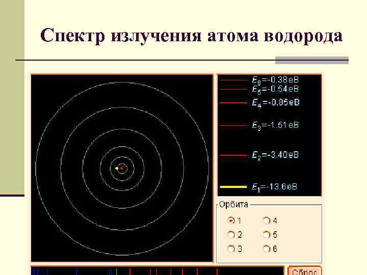 Спектр излучения атома водорода 