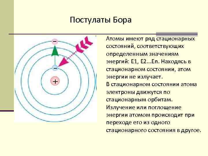 Постулаты Бора Атомы имеют ряд стационарных состояний, соответствующих определенным значениям энергий: Е 1, Е