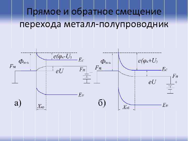 Прямое и обратное смещение перехода металл-полупроводник 