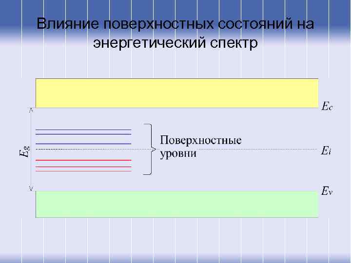 Влияние поверхностных состояний на энергетический спектр 