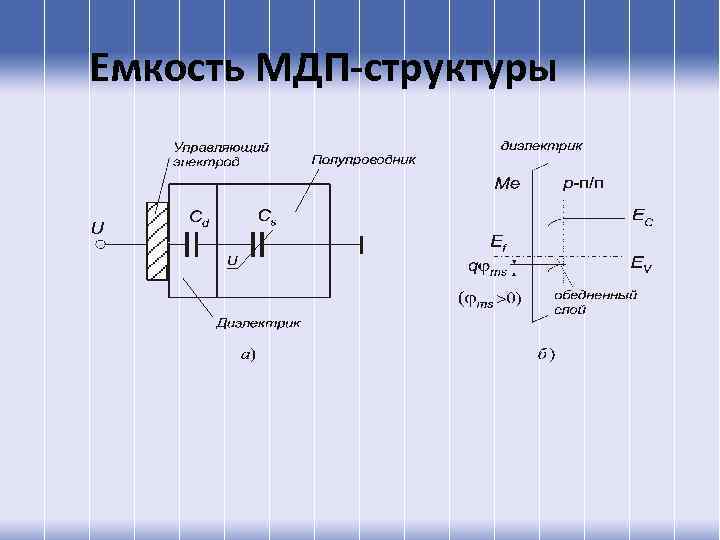 Емкость МДП-структуры 