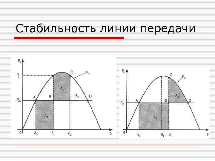 Стабильность линии передачи 