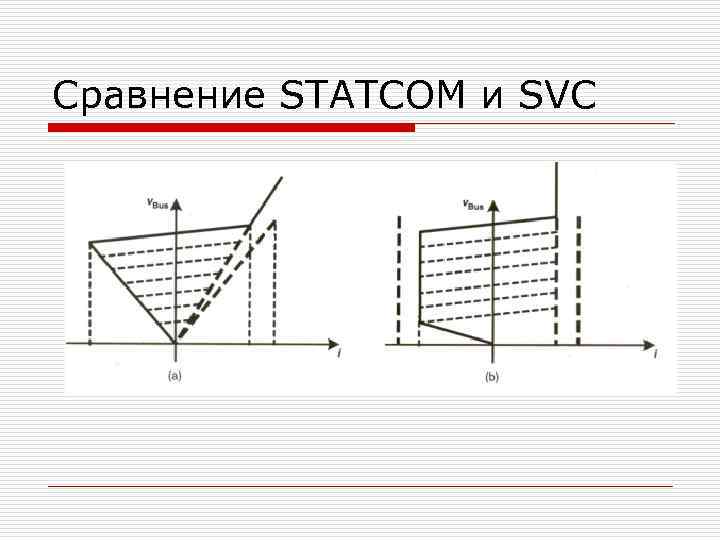 Сравнение STATCOM и SVC 