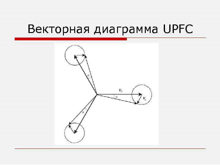 Векторная диаграмма UPFC 