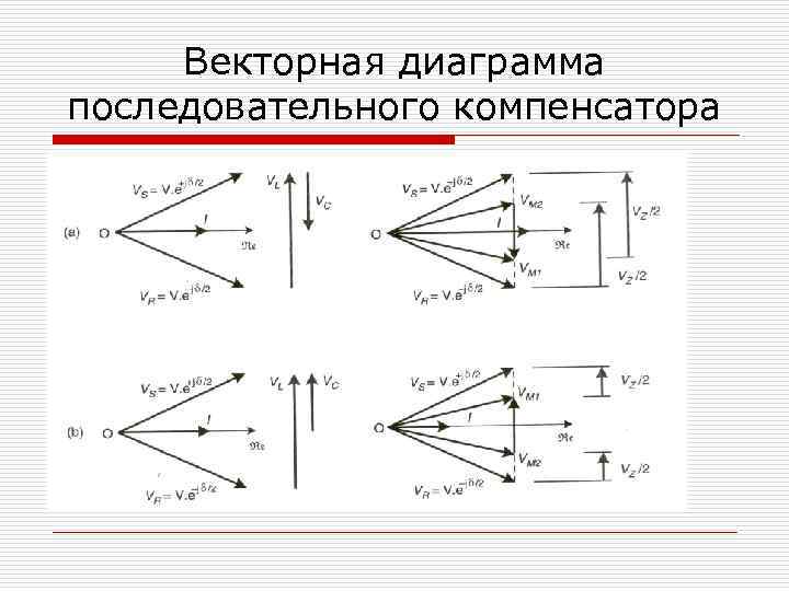 Векторная диаграмма последовательного компенсатора 