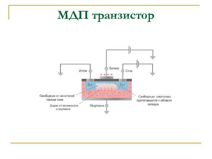 МДП транзистор 