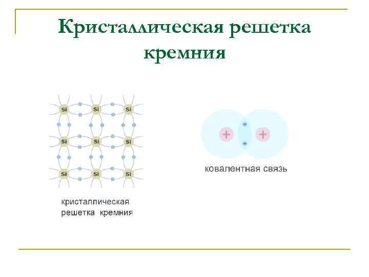 Какая решетка у кремния