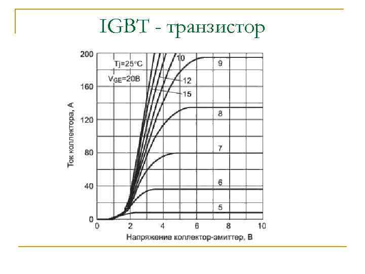 IGBT - транзистор 