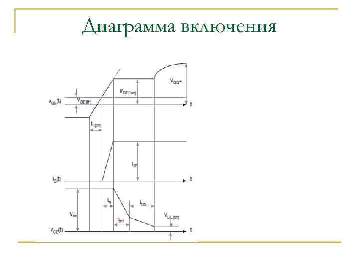 Диаграмма включения 