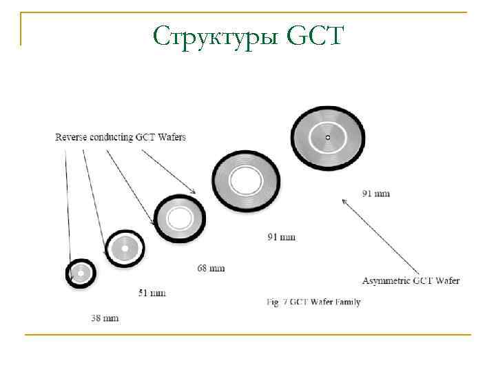 Структуры GCT 