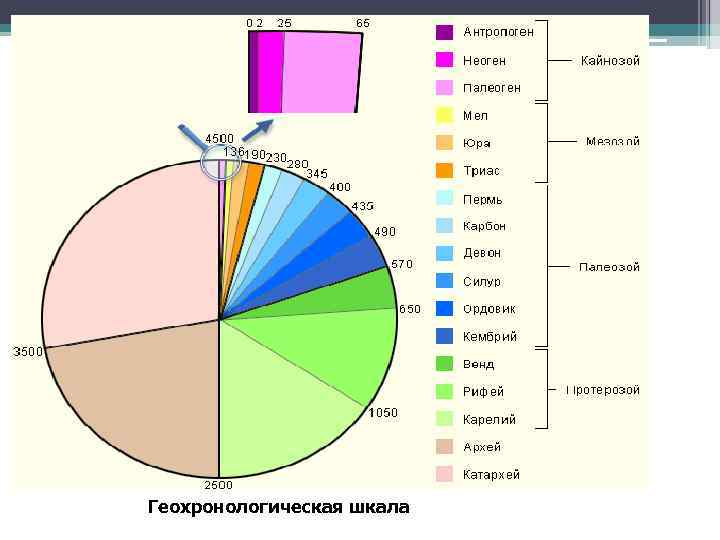 Геохронологическая шкала 