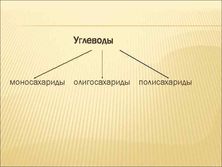 Углеводы моносахариды олигосахариды полисахариды 