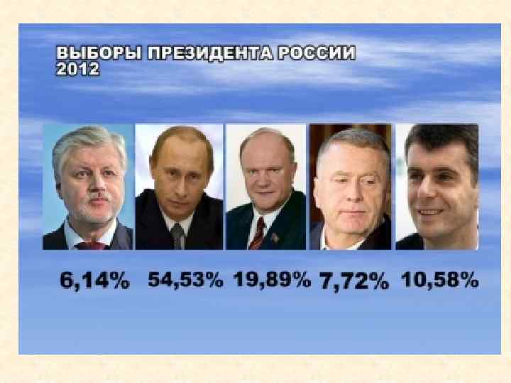 В каком году были выборы рф. Президентские выборы 2012 года в России. Выборы 2012 года в России президента. Выбор президента РФ. Итоги выборов президента России 2012.