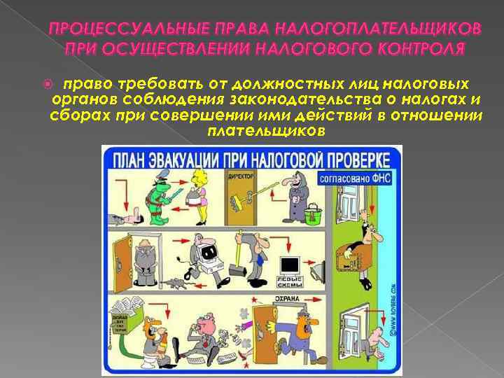 ПРОЦЕССУАЛЬНЫЕ ПРАВА НАЛОГОПЛАТЕЛЬЩИКОВ ПРИ ОСУЩЕСТВЛЕНИИ НАЛОГОВОГО КОНТРОЛЯ право требовать от должностных лиц налоговых органов