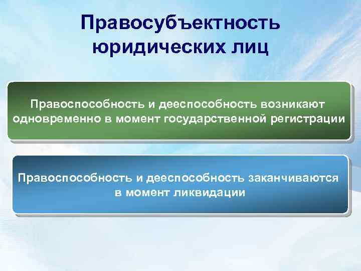 Правоспособность и дееспособность как юридические конструкции проект