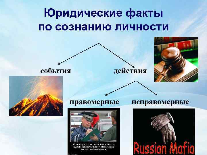 Юридические факты по сознанию личности события действия правомерные неправомерные 